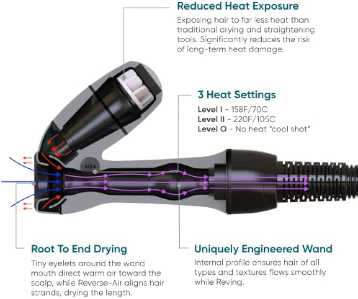 Reverse-Air Hair Dryer