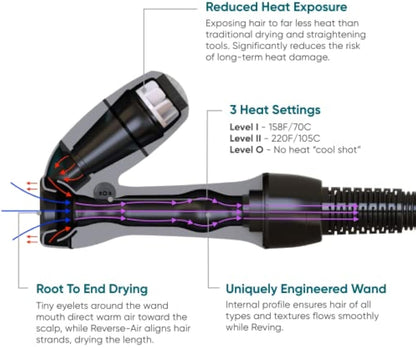Reverse-Air Hair Dryer